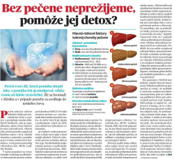 Pravda – 28.02.2024: Bez pečene neprežijeme, pomôže jej detox?